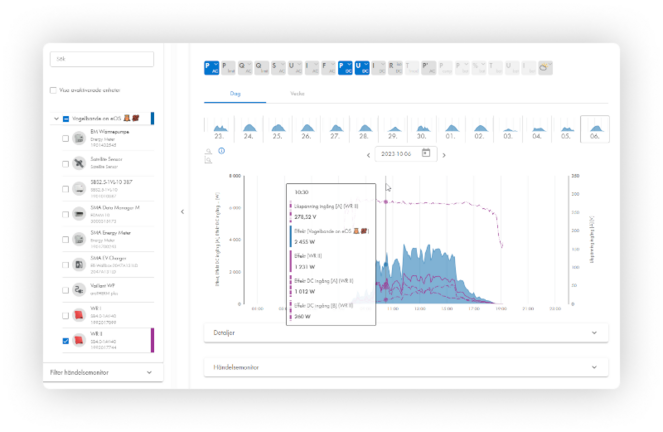 Alla data – endast ett klick ifrån - Sunny Portal powered by ennexOS