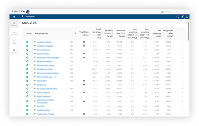 Samtliga system på ett och samma konto - Sunny Portal powered by ennexOS
