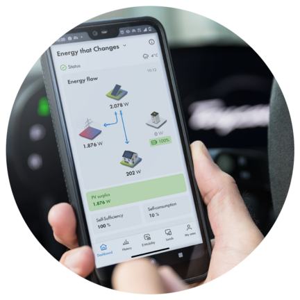 Tydliggör din energi